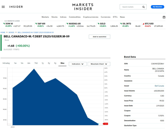 BELL CANADA BOND