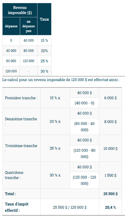 Taxable rate