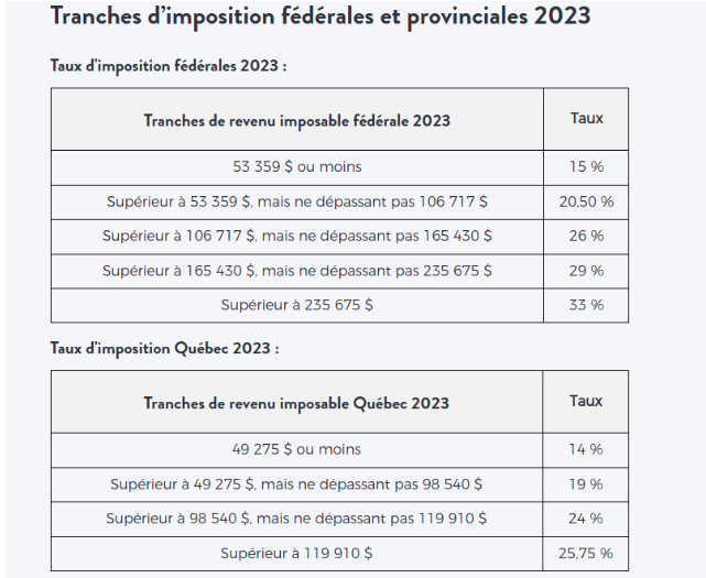 Taux imposable effectif